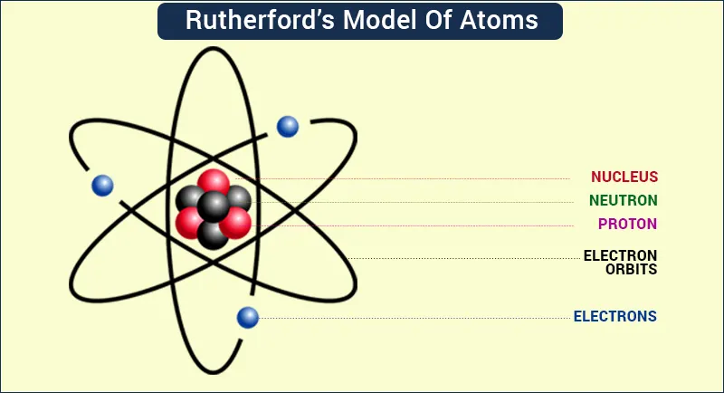 Modelo visual de um átomo Rutherford Bohr.