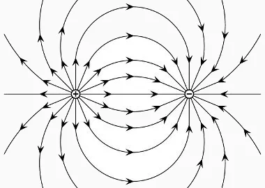 Um próton se atraindo a um elétron, pois suas linhas de força são compatíveis.