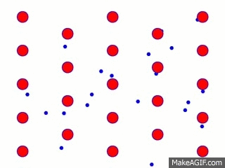 Elétrons livres se movimentando entre os átomos.