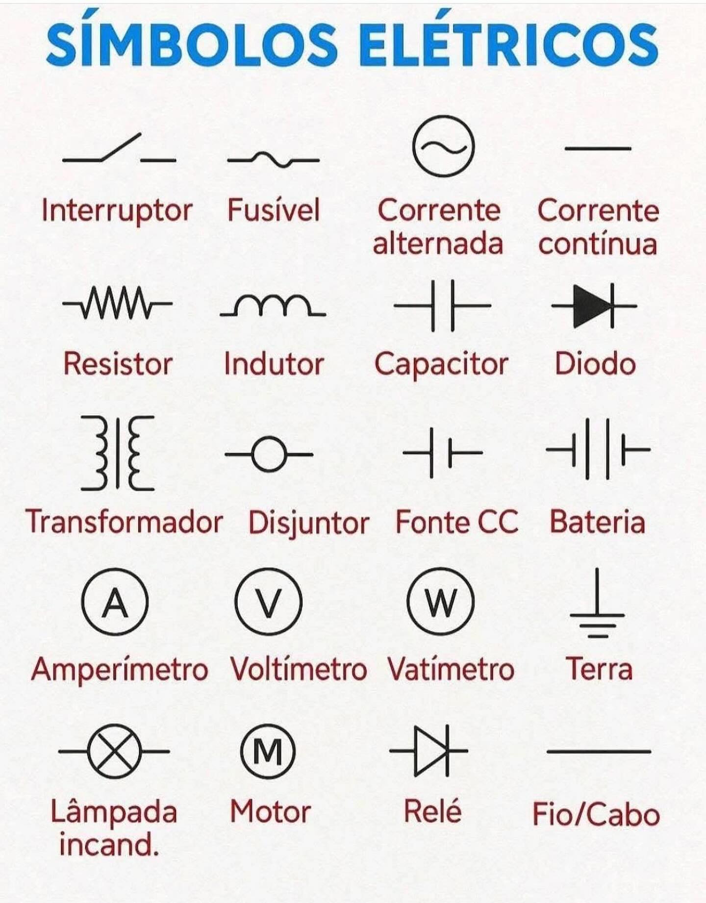 Símbolos de componentes eletrônicos.